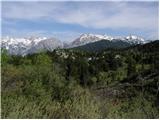 Hotel Šimnovec - Kapela Marije Snežne (Velika planina)