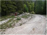 Ravne - Planina Dovška Rožca