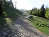 Hotel Šimnovec - Kapela Marije Snežne (Velika planina)