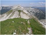 Planina Storeča raven - Vogel