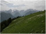 Ravne - Planina Dovška Rožca