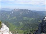 Planina Loka - Velika Raduha