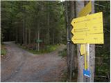 Weissensee - Karalm Hütte