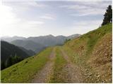 Weissensee - Almspitz