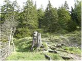 Weissensee - Almspitz