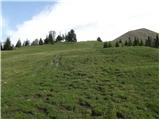 Weissensee - Latschur