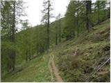 Weissensee - Hochstaff