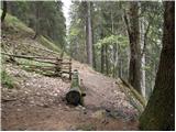 Weissensee - Kopasnock