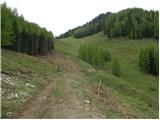 Weissensee - Kopasnock