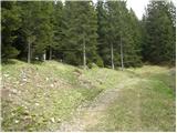 Weissensee - Karalm Hütte