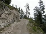 Weissensee - Kopasnock