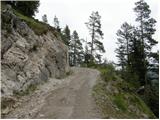 Weissensee - Karalm Hütte