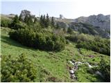 Planina Pungrat - Škrbina