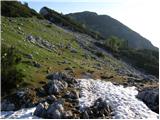 The Krma Valley - Debela peč