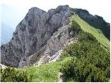 Kriška planina - Mokrica