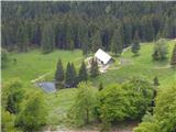 Ravne - Rosenbachsattel/Rožca
