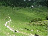 Planina Jezerca - Vrh Korena