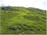 Alpengasthof Siebenhütten - Feistritzer Spitze