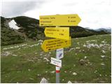 Alpengasthof Siebenhütten - Feistritzer Spitze