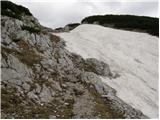 Jakobe - Bistriška špica/Feistritzer Spitze