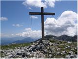 Koprein-Petzen - Feistritzer Spitze