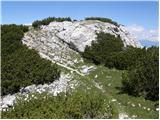 Koprein-Petzen - Veška kopa/Wackendorfer Spitze