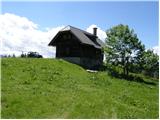 Koprein-Petzen - Wackendorfer Spitze