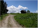 Koprivna (Kumer) - Wackendorfer Spitze