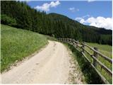 Pod Peco/Koprein Petzen - Planina Zgornja Luža