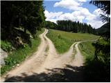 Pod Peco/Koprein Petzen - Planina Zgornja Luža