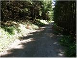 Pod Peco / Koprein-Petzen - Govševa planina