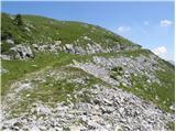 Bohinjsko sedlo - Slatnik (severozahodni vrh)