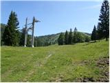 Bohinjsko sedlo - Slatnik (severozahodni vrh)