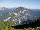 Cave del Predil - Šober / Monte Sciober Grande