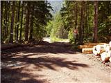 Remšendol - Šober / Monte Sciober Grande