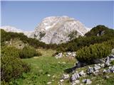 Planina Blato - Ogradi