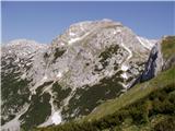 Planina Blato - Ogradi