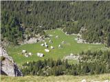 Planina Blato - Ogradi