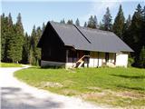 Rudno polje - Planina pod Mišelj vrhom