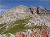 Planina Podvežak - Planjava