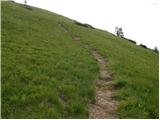 Erjavčev rovt - Frauenkogel/Dovška Baba