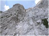 Reißkofelbad - Reißkofel