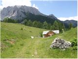 Reißkofelbad - Gregorihütte