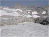 The Krma Valley - Visoka Vrbanova špica