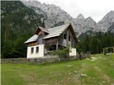 Robanov kot - Chapel on Molička planina