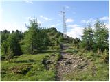 Turracher Höhe - Schoberriegel