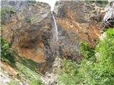 koca_pod_slapom_rinka - Orlovo gnezdo (Rinka waterfall)