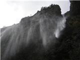 Orlovo gnezdo (Rinka waterfall)