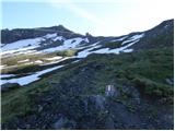 Mallnitz - Kleine Ankogel