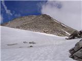 Dösner Alm - Säuleck